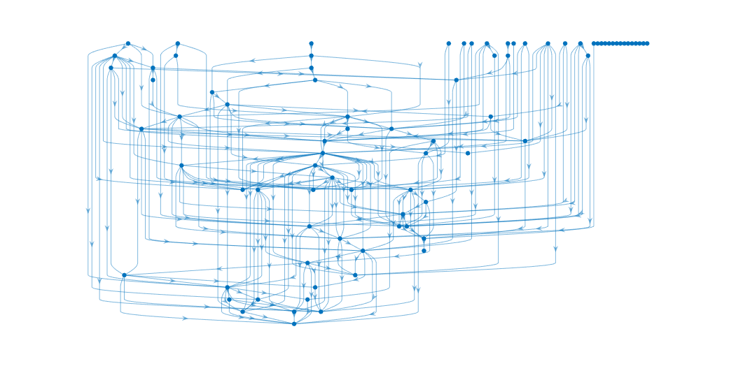 Grafo do banco de questões.